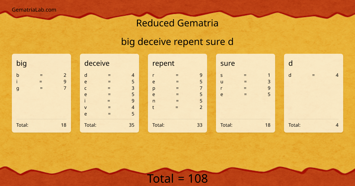 big deceive repent sure d in reduced Gematria